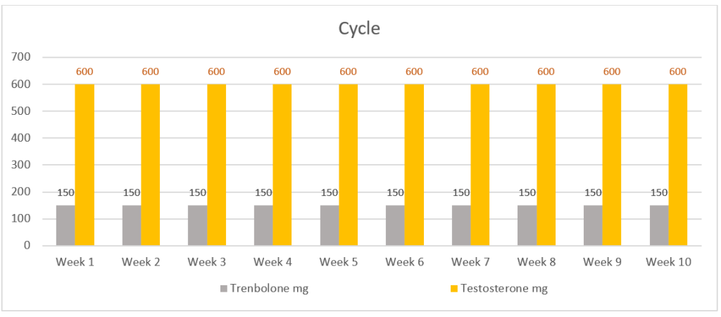 Trenbolone E