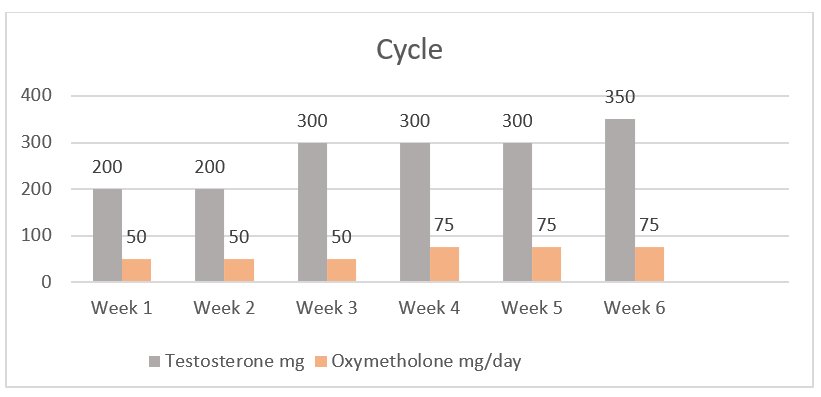 Oxymetholone