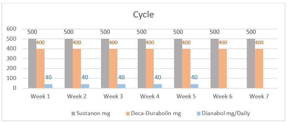 dianabol