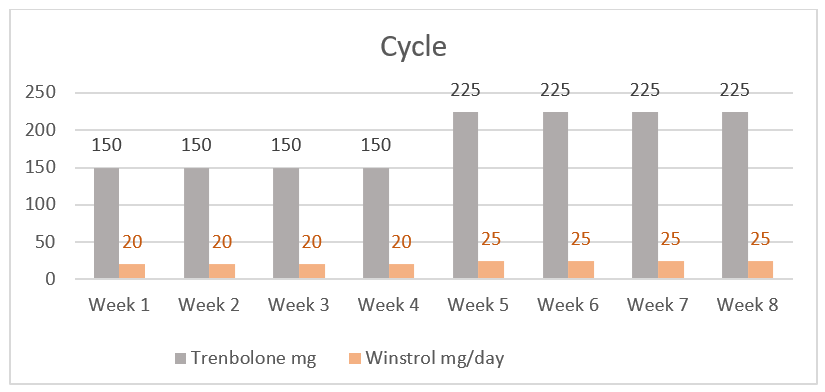 Trenbolone