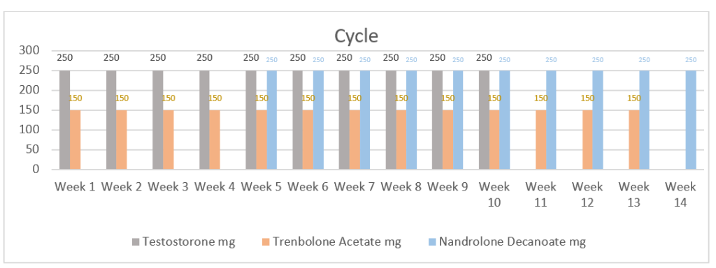 Trenbolone A